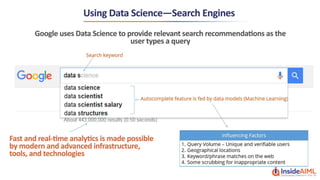 Data Science with Python Lesson 1 - InsideAIML