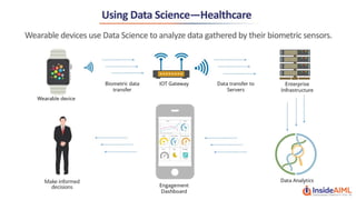 Data Science with Python Lesson 1 - InsideAIML