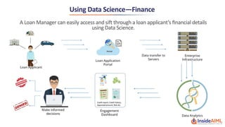 Data Science with Python Lesson 1 - InsideAIML