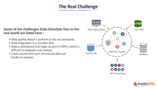 Data Science with Python Lesson 1 - InsideAIML