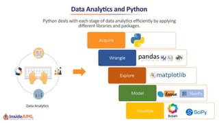 Data Science with Python Lesson 1 - InsideAIML