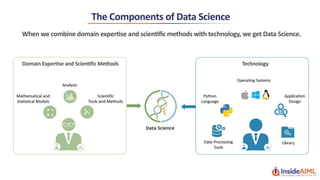 Data Science with Python Lesson 1 - InsideAIML