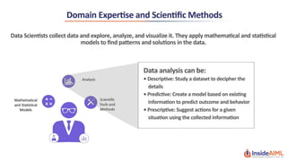 Data Science with Python Lesson 1 - InsideAIML