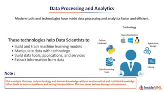 Data Science with Python Lesson 1 - InsideAIML