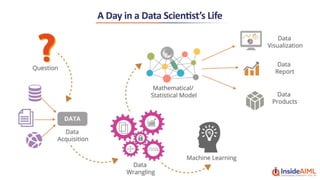 Data Science with Python Lesson 1 - InsideAIML
