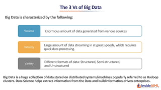 Data Science with Python Lesson 1 - InsideAIML
