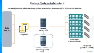 Hadoop: System Architecture
This example illustrates the Hadoop system architecture and the ways to store data in a cluster.
Large file
Data nodes
(Hadoop cluster)
File blocks
(64MB or 128MB)
Secondary name
node
Data
Sources Name node
 