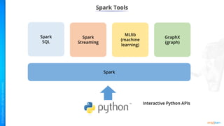 Spark Tools
Spark
Spark
SQL
Interactive Python APIs
Spark
Streaming
MLlib
(machine
learning)
GraphX
(graph)
 