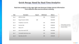 Quick Recap: Need for Real-Time Analytics
Real-time analytics is the rage right now because it helps extract information
from different data sources almost instantly.
 