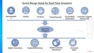 Quick Recap: Need for Real-Time Analytics
Real-Time
Analytics
Targeted Marketing
Demographic
s
Orders Products Visits/Channels Social Media
Sentiments
Customer Support
and Surveys
Increased
Sales
Better Customer
Satisfaction
Higher Conversion
 