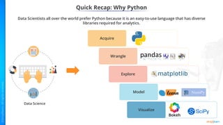 Quick Recap: Why Python
Data Science
Acquire
Wrangle
Explore
Model
Visualize
Bokeh
Data Scientists all over the world prefer Python because it is an easy-to-use language that has diverse
libraries required for analytics.
 