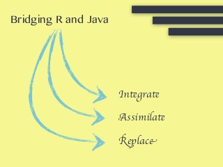 Bridging R and Java
Integrate
Assimilate
Replace
 