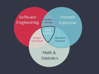 Software
Engineering
Domain
Expertise
Math &
Statistics
Data
Science
Machine
Learning
Operations
Research
Danger!
Perl ahead!
 
