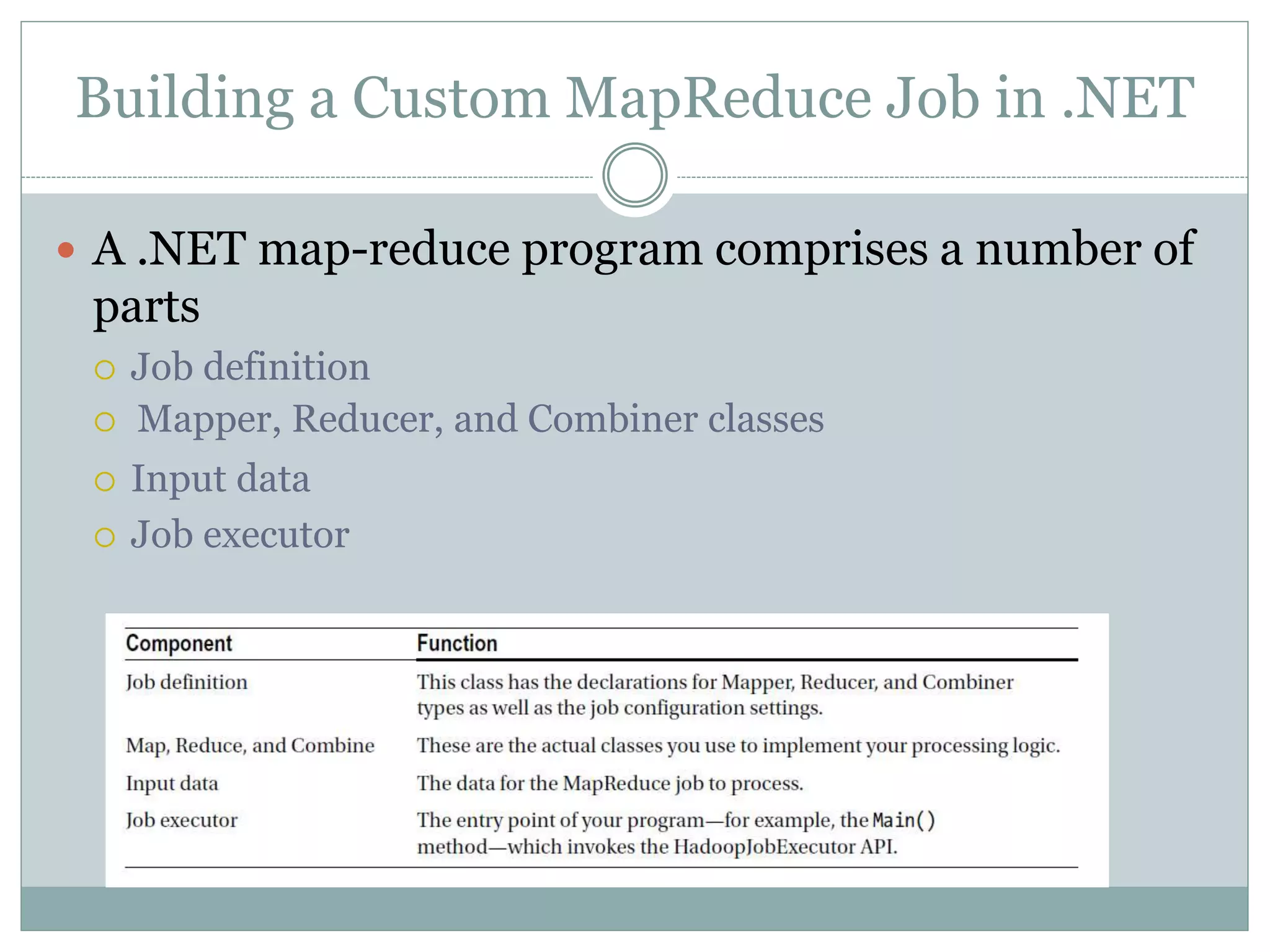 Building a Custom MapReduce Job in .NET
 A .NET map-reduce program comprises a number of
parts
 Job definition
 Mapper, Reducer, and Combiner classes
 Input data
 Job executor
 