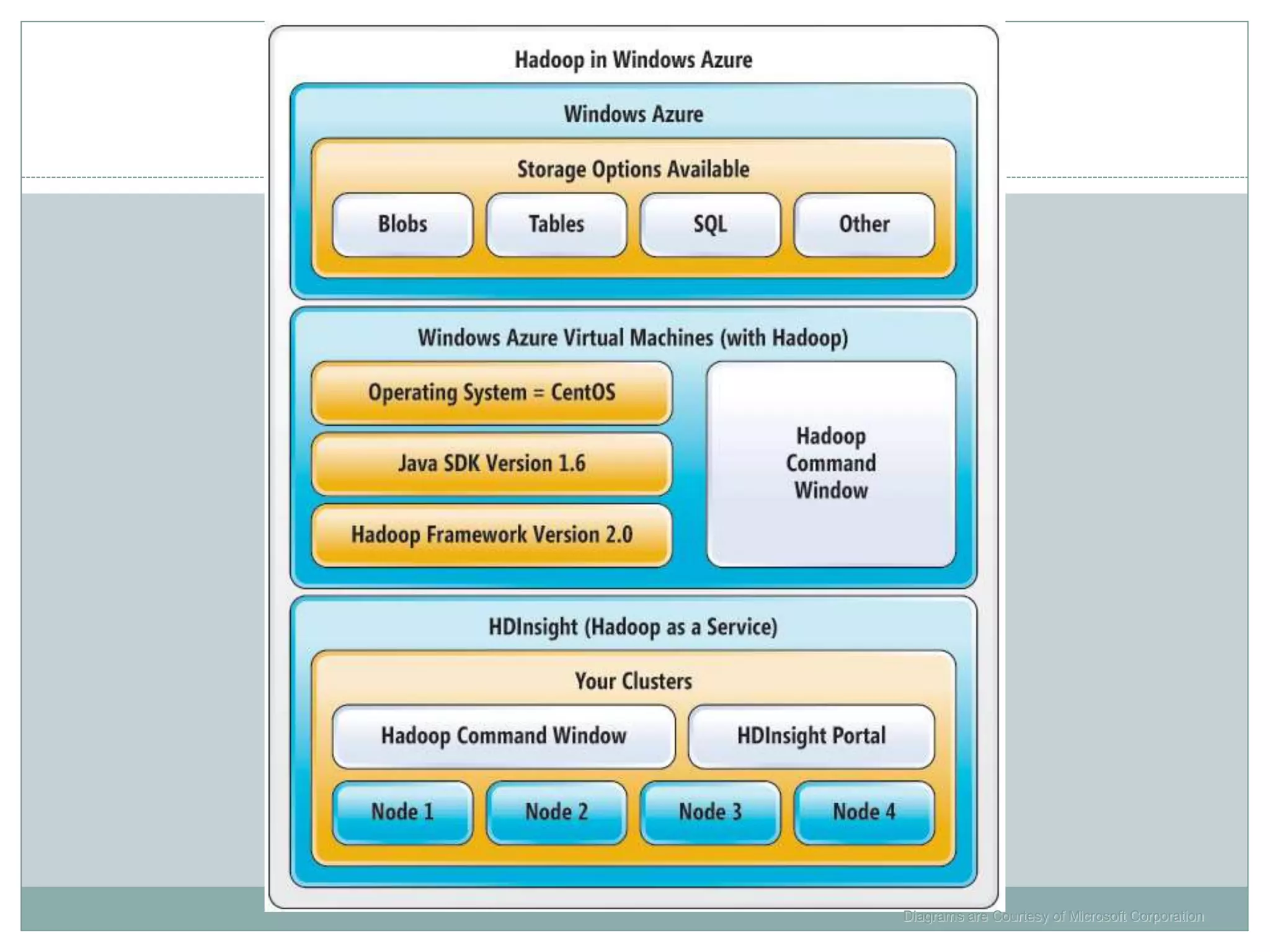 Diagrams are Courtesy of Microsoft Corporation
 
