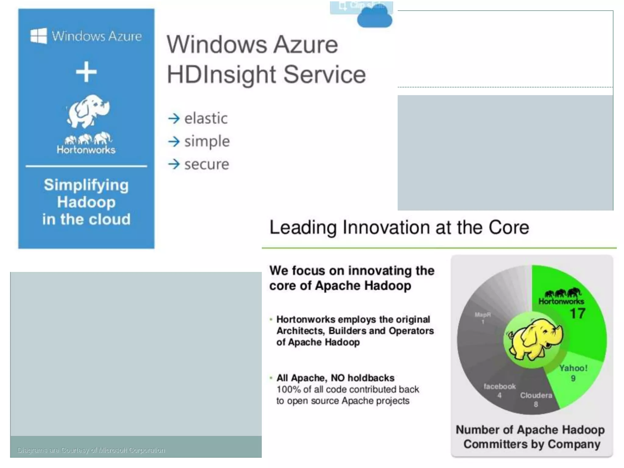Diagrams are Courtesy of Microsoft Corporation
 