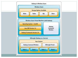 Diagrams are Courtesy of Microsoft Corporation
 