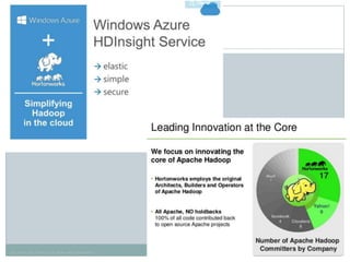 Diagrams are Courtesy of Microsoft Corporation
 