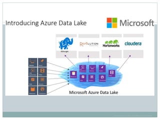 Diagrams are Courtesy of Microsoft Corporation
 