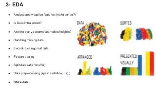 3- EDA
● Analyse and visualize features (make sense?)
● Is Data imbalanced?
● Are there any patterns/anomalies/insights?
● Handling missing data
● Encoding categorical data
● Feature scaling
● Split data (after shuffle)
● Data preprocessing pipeline (Airflow, luigi)
● Store data
 