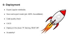 6- Deployment
● Export Jupyter notebooks
● Save and export model (pkl, HDF5, SavedModel)
● Code quality check
● CI/CD
● Deploy on the cloud, TF Serving, REST API
● Scalability?
 