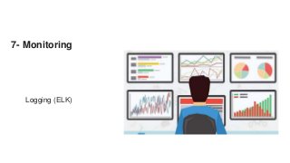 7- Monitoring
Logging (ELK)
 