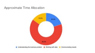 Approximate Time Allocation
 