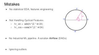 Mistakes
● No statistical EDA, features engineering
● Not Handling Cyclical Features
○ hr_sin = sin(hr*(2.* π/24)
○ hr_cos = cos(hr*(2.* π/24)
● No Industrial ML pipeline. A solution Airflow (DAGs)
● Ignoring outliers
 
