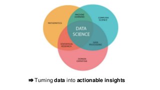 ⇒ Turning data into actionable insights
 