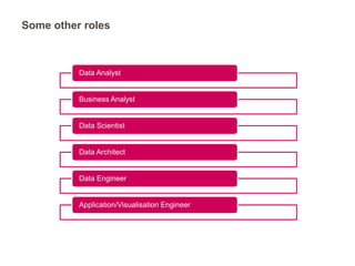 Data Science Workflow And Roles Data science workflow v1.1 | PPTX