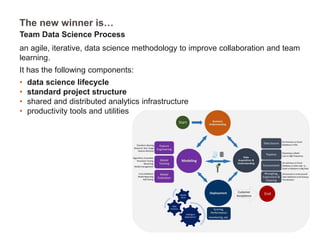 Data science workflow v1.1 | PPTX