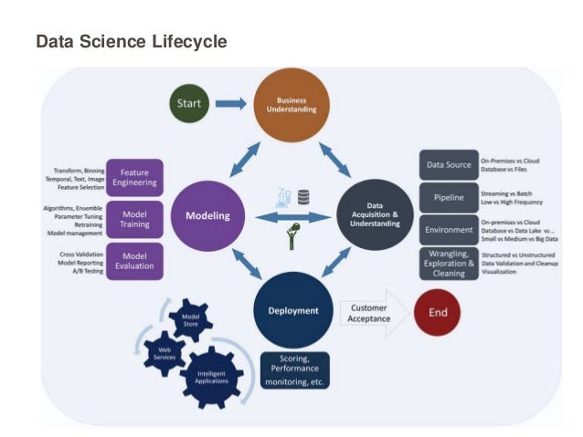Data science workflow v1.1