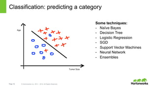 Page 16 © Hortonworks Inc. 2011 – 2014. All Rights Reserved
Classification: predicting a category
Some techniques:
-  Naïve Bayes
-  Decision Tree
-  Logistic Regression
-  SGD
-  Support Vector Machines
-  Neural Network
-  Ensembles
 