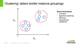 Page 20 © Hortonworks Inc. 2011 – 2014. All Rights Reserved
Clustering: detect similar instance groupings
Some techniques:
-  k-means
-  Spectral clustering
-  DB-scan
-  Hierarchical
clustering
 