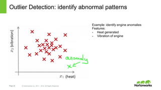 Page 22 © Hortonworks Inc. 2011 – 2014. All Rights Reserved
Outlier Detection: identify abnormal patterns
Example: identify engine anomalies
Features:
-  Heat generated
-  Vibration of engine
 