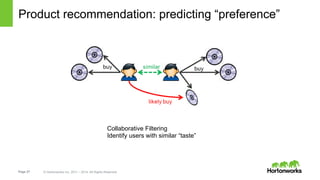 Page 27 © Hortonworks Inc. 2011 – 2014. All Rights Reserved
Product recommendation: predicting “preference”
Collaborative Filtering
Identify users with similar “taste”
 