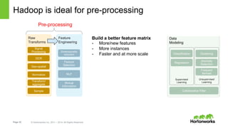 Page 33 © Hortonworks Inc. 2011 – 2014. All Rights Reserved
Hadoop is ideal for pre-processing
Feature
Engineering
Raw
Transforms
Signal
Processing
OCR
Geo-spatial
Normalize
Transform/
aggregate
Sample
Dimensionality
reduction
Feature
Selection
NLP
Mutual
Information
Data
Modeling
Frequent
Itemset
Anomaly
Detection
Clustering
Collaborative Filter
Regression
Classification
Supervised
Learning
Unsupervised
Learning
Pre-processing
Build a better feature matrix
-  More/new features
-  More instances
-  Faster and at more scale
 