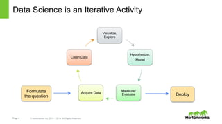 Page 6 © Hortonworks Inc. 2011 – 2014. All Rights Reserved
Data Science is an Iterative Activity
Visualize,
Explore
Hypothesize;
Model
Measure/
EvaluateAcquire Data
Clean Data
Formulate
the question Deploy
 