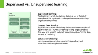 Page 14 © Hortonworks Inc. 2011 – 2014. All Rights Reserved
Supervised vs. Unsupervised learning
Data
Modeling
Frequent
It...