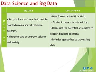 M Vishnuvardhan
Data Science and Big Data
Big Data Data Science
M
e
a
n
i
n
g
• Large volumes of data that can’t be
handled using a normal database
program.
• Characterized by velocity, volume,
and variety.
• Data focused scientific activity.
• Similar in nature to data mining.
• Harnesses the potential of big data to
support business decisions.
• Includes approaches to process big
data.
 