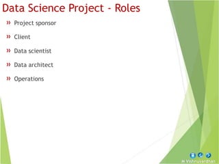 M Vishnuvardhan
Data Science Project - Roles
» Project sponsor
» Client
» Data scientist
» Data architect
» Operations
 