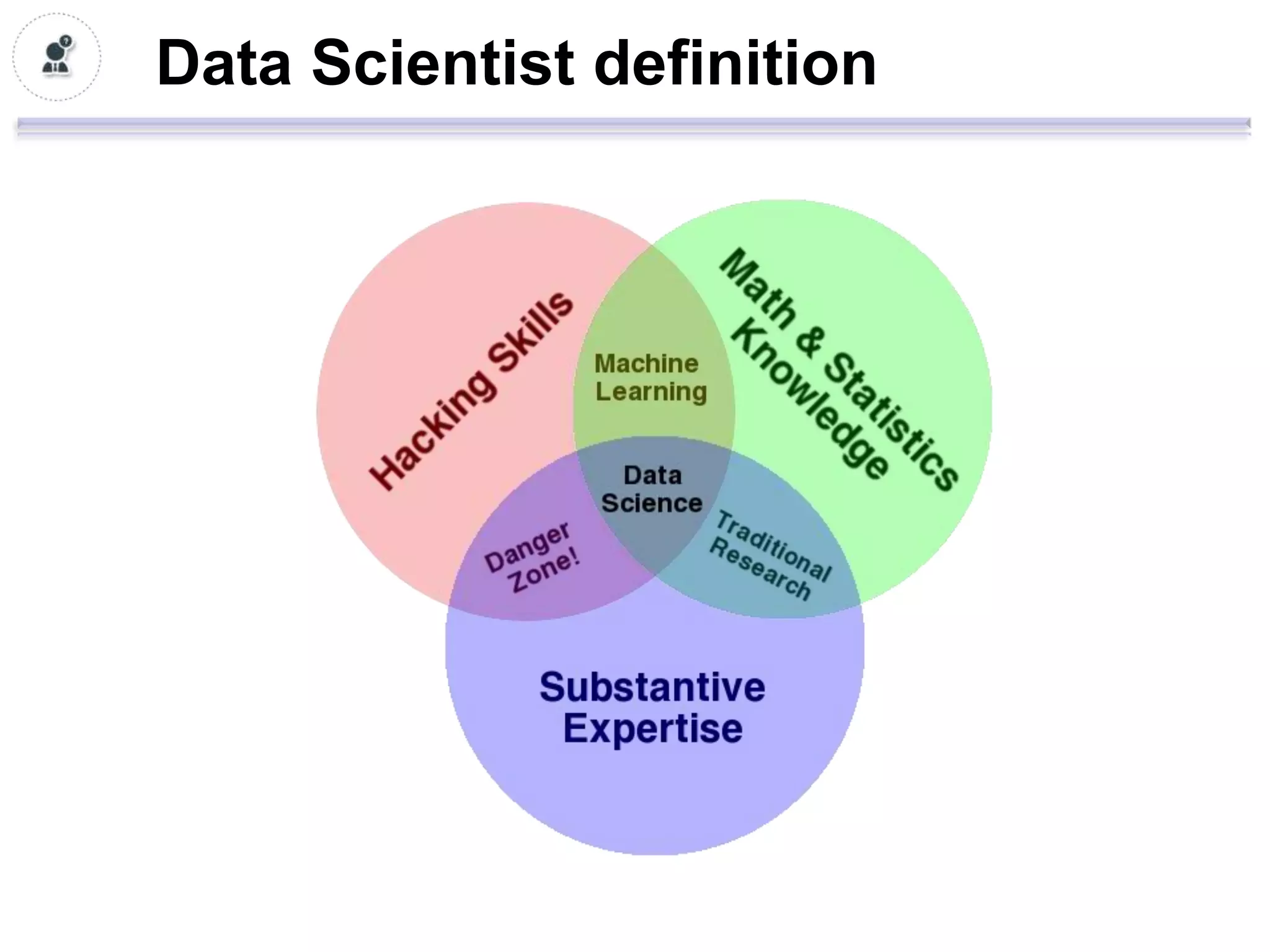 Data Scientist definition
 