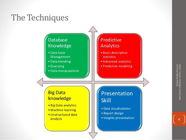 scientist tools