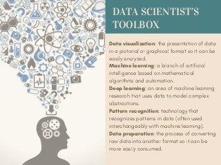 Data visualization: the presentation of data
in a pictorial or graphical format so it can be
easily analyzed.
Machine learning: a branch of artificial
intelligence based on mathematical
algorithms and automation.
Deep learning: an area of machine learning
research that uses data to model complex
abstractions.
Pattern recognition: technology that
recognizes patterns in data (often used
interchangeably with machine learning).
Data preparation: the process of converting
raw data into another format so it can be
more easily consumed.
DATA SCIENTIST’S
TOOLBOX
 