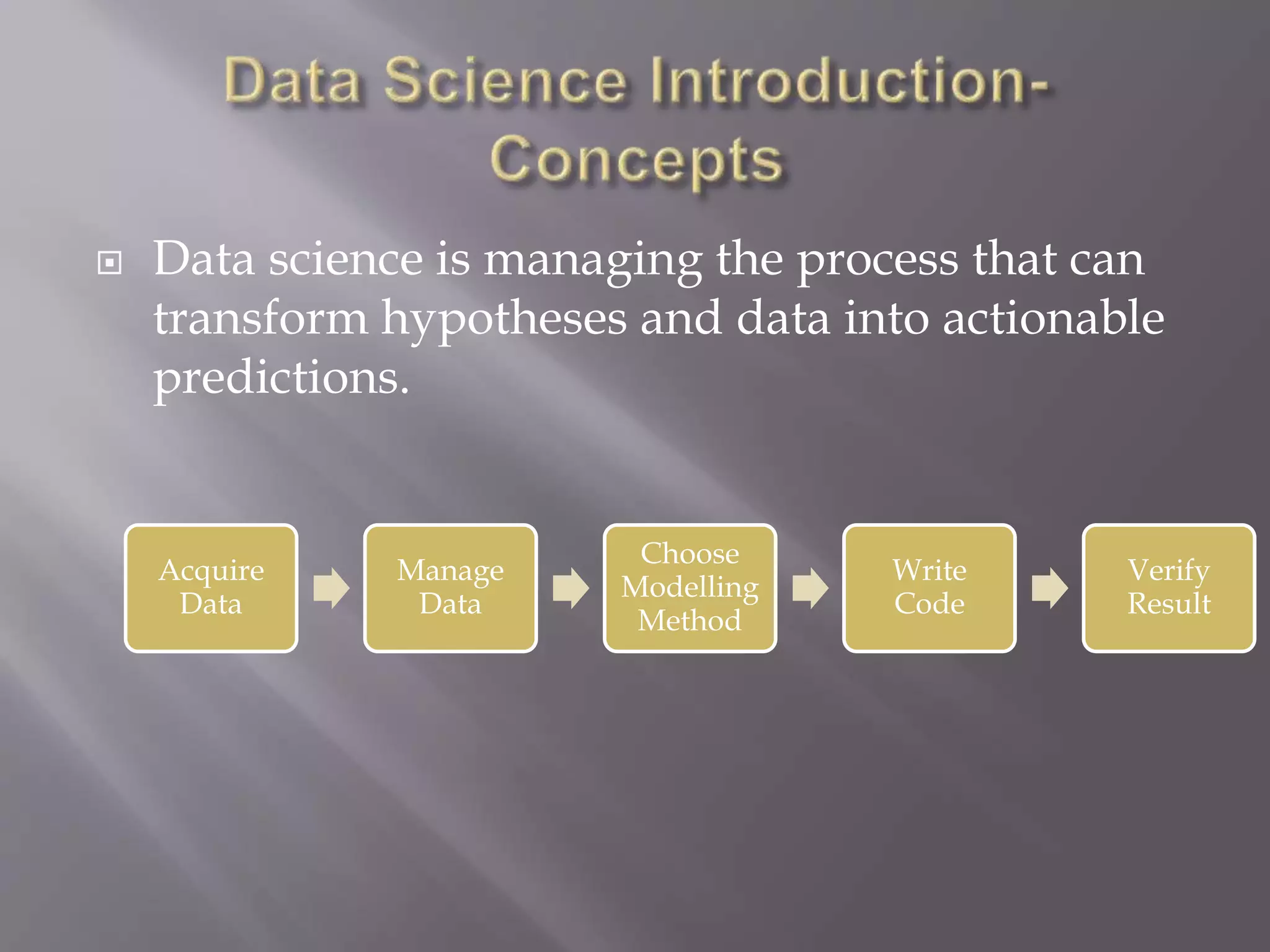  Data science is managing the process that can
transform hypotheses and data into actionable
predictions.
Acquire
Data
Manage
Data
Choose
Modelling
Method
Write
Code
Verify
Result
 