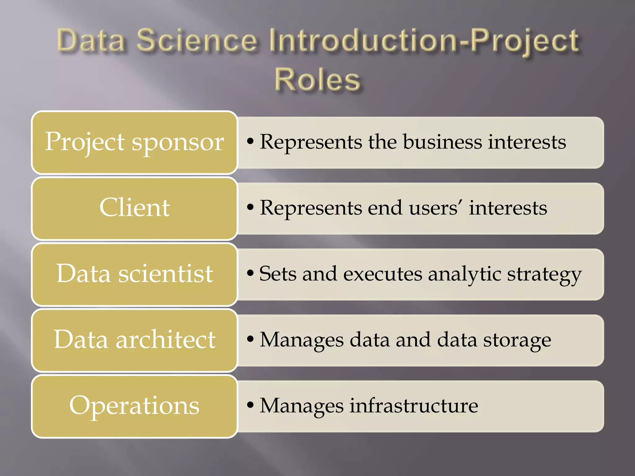 •Represents the business interestsProject sponsor
•Represents end users’ interestsClient
•Sets and executes analytic strategyData scientist
•Manages data and data storageData architect
•Manages infrastructureOperations
 