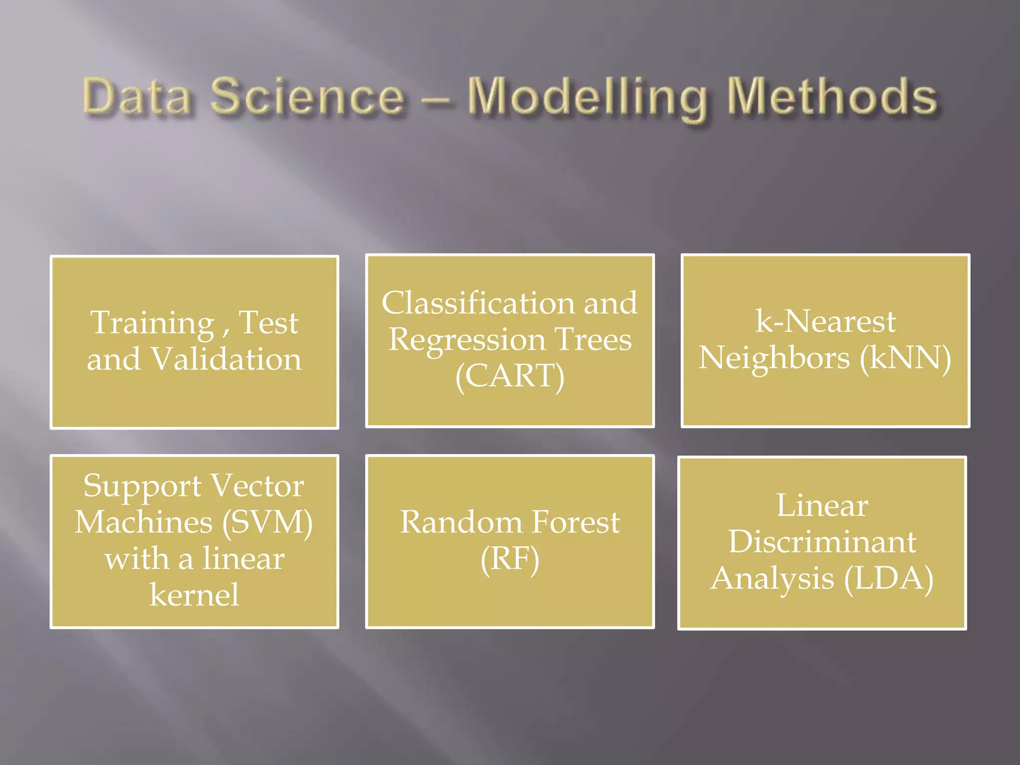 Linear
Discriminant
Analysis (LDA)
Classification and
Regression Trees
(CART)
k-Nearest
Neighbors (kNN)
Support Vector
Machines (SVM)
with a linear
kernel
Random Forest
(RF)
Training , Test
and Validation
 
