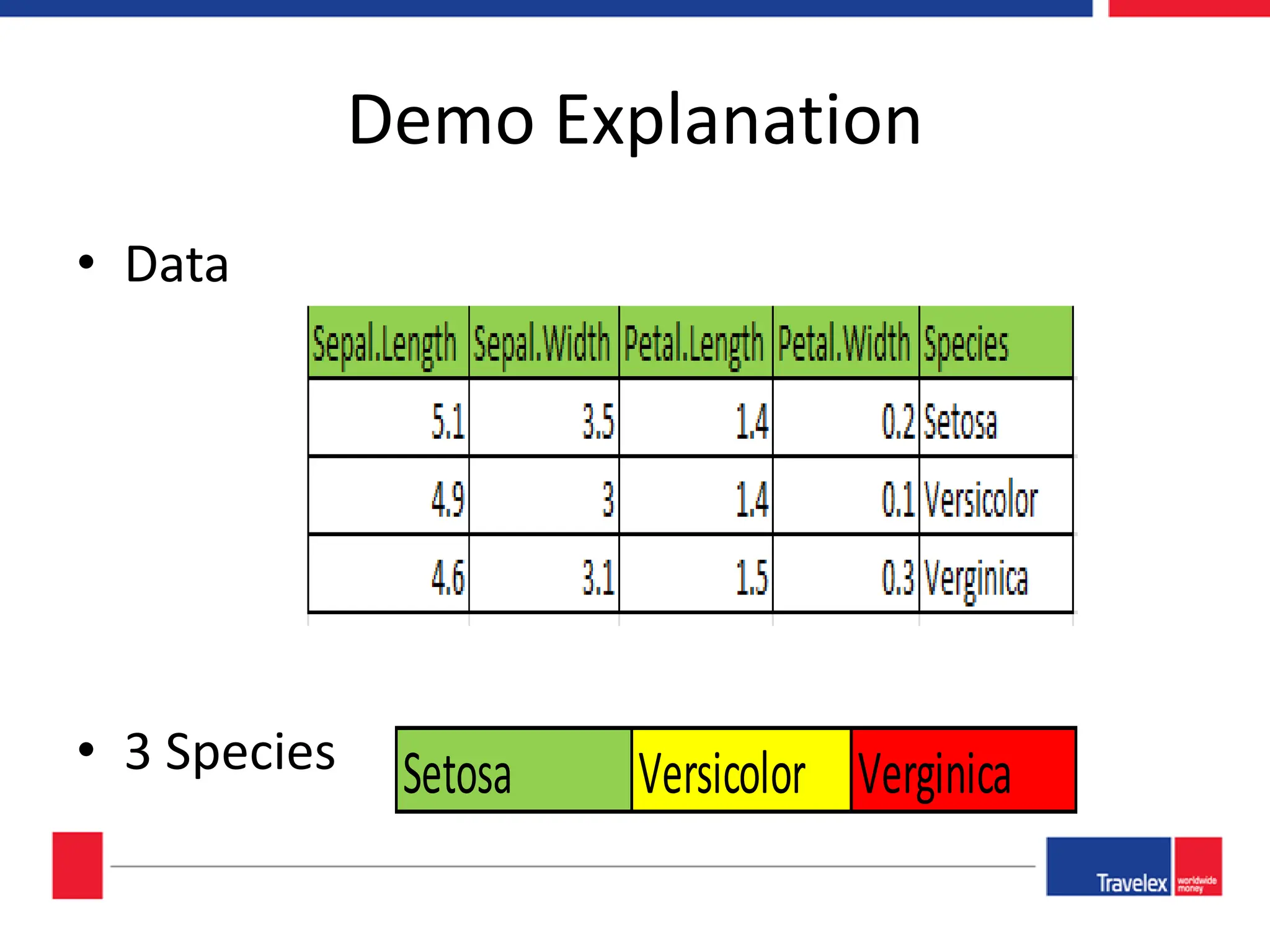 Demo Explanation • Data • 3 Species Setosa Versicolor Verginica 