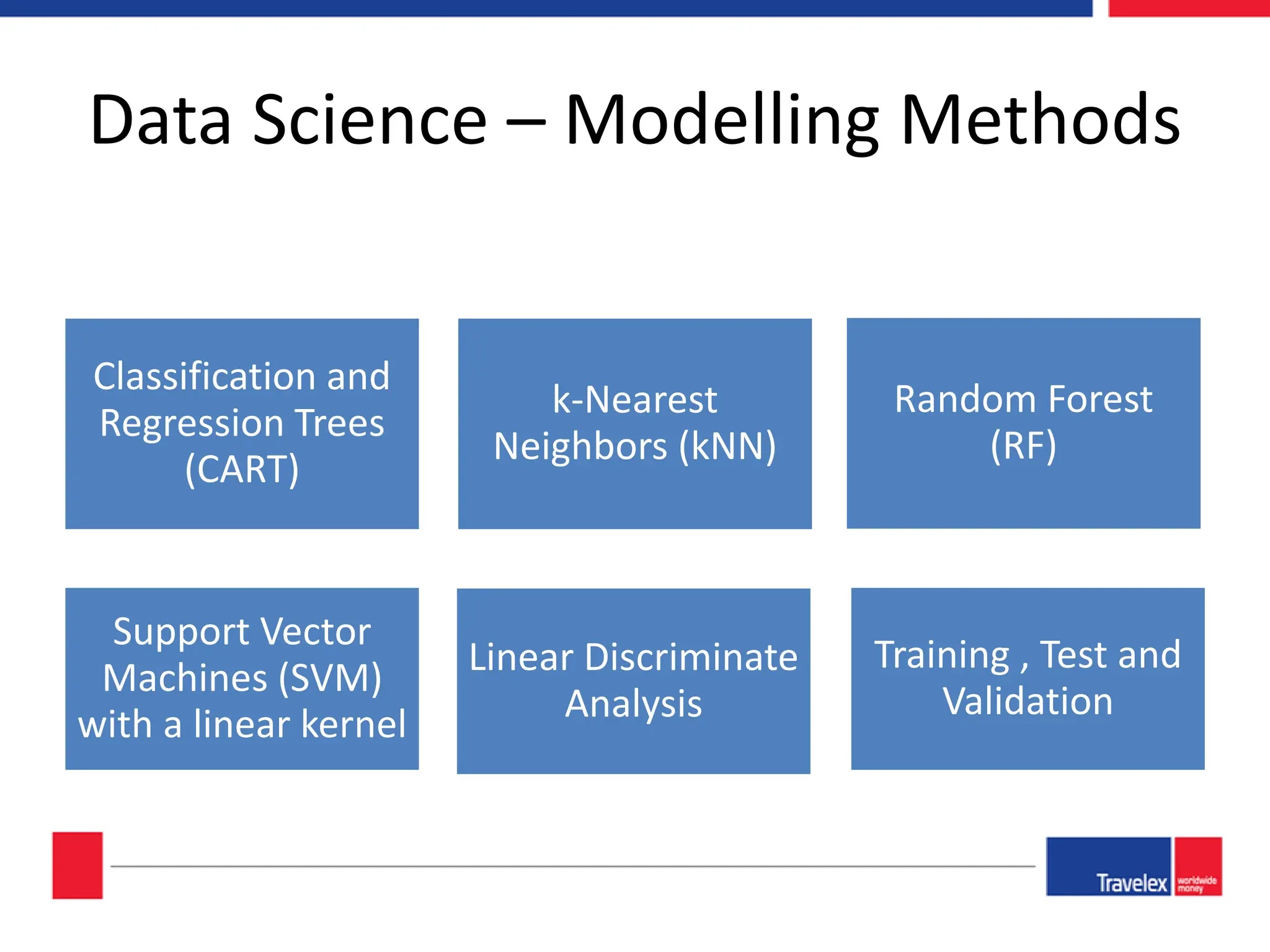Data Science – Modelling Methods Classification and Regression Trees (CART) k-Nearest Neighbors (kNN) Random Forest (RF) Support Vector Machines (SVM) with a linear kernel Linear Discriminate Analysis Training , Test and Validation 