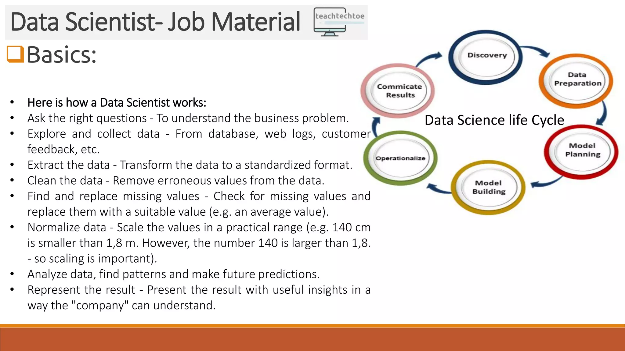 Basics:
Data Scientist- Job Material
Data Science life Cycle
• Here is how a Data Scientist works:
• Ask the right questions - To understand the business problem.
• Explore and collect data - From database, web logs, customer
feedback, etc.
• Extract the data - Transform the data to a standardized format.
• Clean the data - Remove erroneous values from the data.
• Find and replace missing values - Check for missing values and
replace them with a suitable value (e.g. an average value).
• Normalize data - Scale the values in a practical range (e.g. 140 cm
is smaller than 1,8 m. However, the number 140 is larger than 1,8.
- so scaling is important).
• Analyze data, find patterns and make future predictions.
• Represent the result - Present the result with useful insights in a
way the "company" can understand.
 